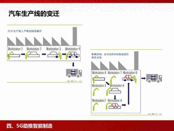 5G：为人工智能和智能制造赋能