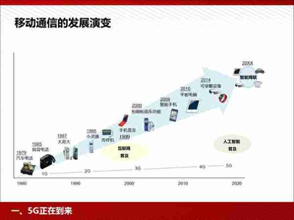 5G：为人工智能和智能制造赋能