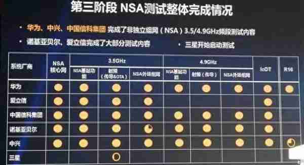 给今年的两大风口“5G和人工智能”浇浇冷水