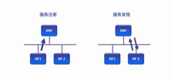 一文简单读懂5G核心网