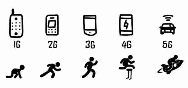 “5G+AI”到底有啥用？这篇漫画告诉你答案…