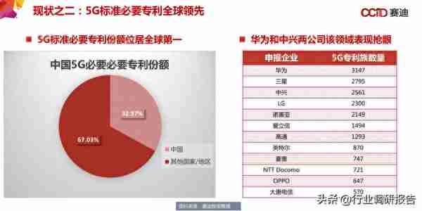 中国“新基建”发展研究报告（数据中心、人工智能、工业互联网）