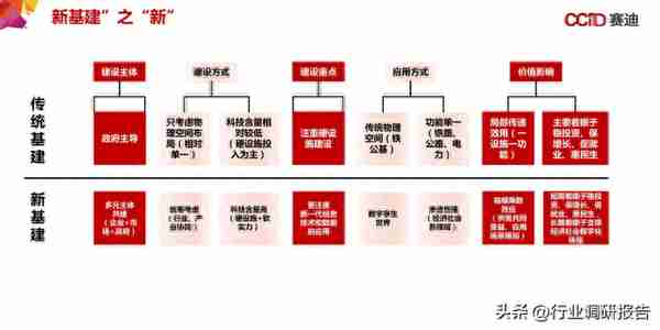 中国“新基建”发展研究报告（数据中心、人工智能、工业互联网）