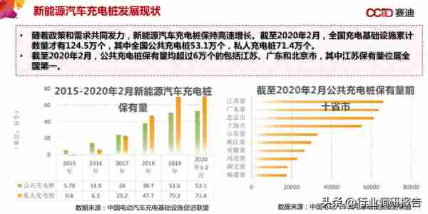 中国“新基建”发展研究报告（数据中心、人工智能、工业互联网）