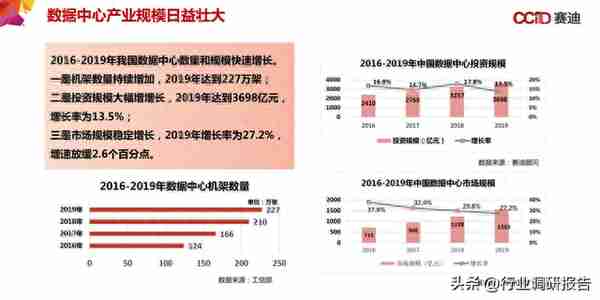 中国“新基建”发展研究报告（数据中心、人工智能、工业互联网）