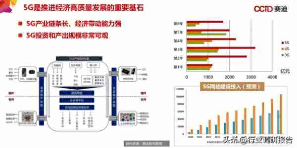 中国“新基建”发展研究报告（数据中心、人工智能、工业互联网）