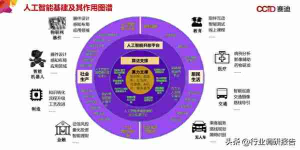 中国“新基建”发展研究报告（数据中心、人工智能、工业互联网）