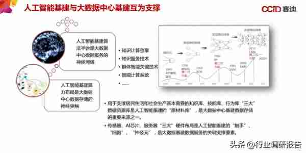 中国“新基建”发展研究报告（数据中心、人工智能、工业互联网）