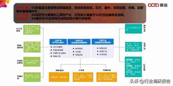 中国“新基建”发展研究报告（数据中心、人工智能、工业互联网）