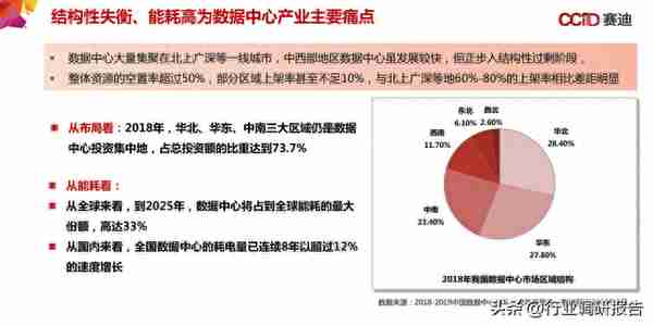 中国“新基建”发展研究报告（数据中心、人工智能、工业互联网）