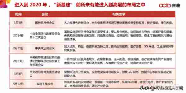 中国“新基建”发展研究报告（数据中心、人工智能、工业互联网）