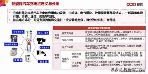 中国“新基建”发展研究报告（数据中心、人工智能、工业互联网）