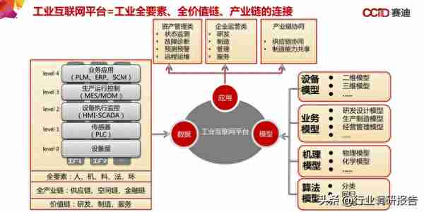 中国“新基建”发展研究报告（数据中心、人工智能、工业互联网）