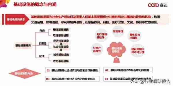 中国“新基建”发展研究报告（数据中心、人工智能、工业互联网）