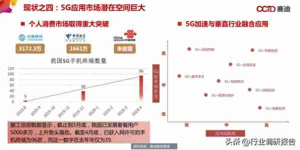 中国“新基建”发展研究报告（数据中心、人工智能、工业互联网）