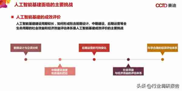 中国“新基建”发展研究报告（数据中心、人工智能、工业互联网）