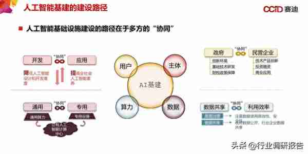 中国“新基建”发展研究报告（数据中心、人工智能、工业互联网）