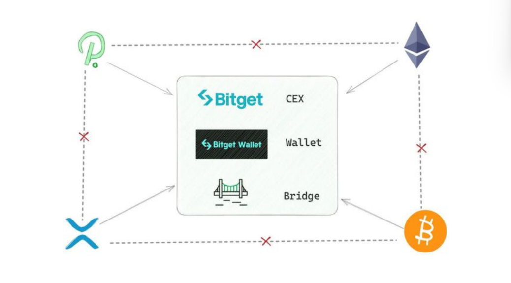   Bitget官方客服，恒星币历史价格走势