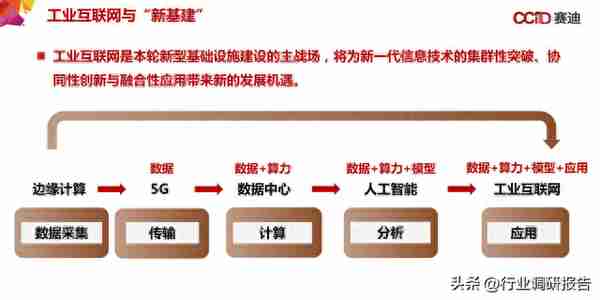 中国“新基建”发展研究报告（数据中心、人工智能、工业互联网）