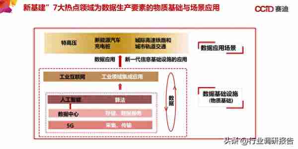 中国“新基建”发展研究报告（数据中心、人工智能、工业互联网）