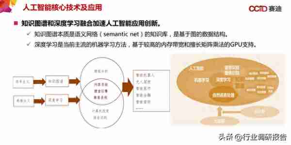 中国“新基建”发展研究报告（数据中心、人工智能、工业互联网）